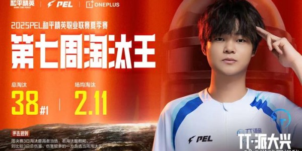 开云体育在线-TT派大兴获2025PEL夏季赛第七周淘汰王