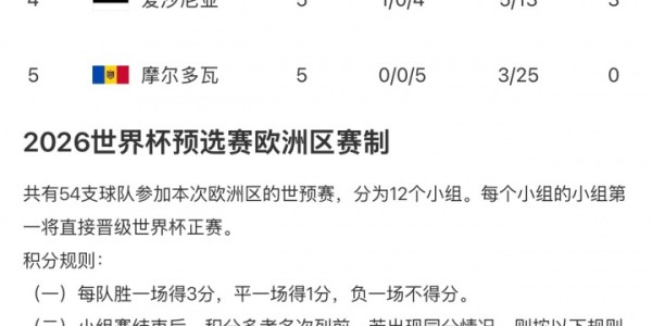 开云体育入口-双子星冲击美加墨！挪威世预赛5连胜狂轰24球 哈兰德9球厄德高7助