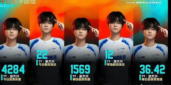 开云体育在线-TT派大兴获2025PEL夏季赛第七周淘汰王